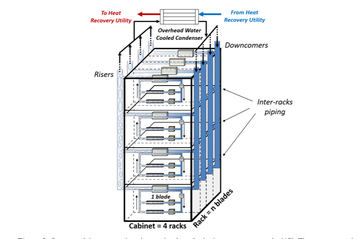 nokia bell labs accelsius liquid cooling immersion.png